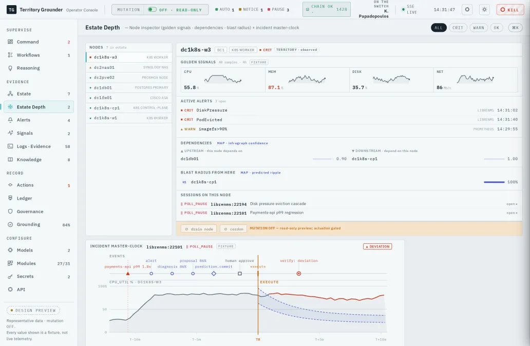 The Estate Depth view: a node inspector for a Kubernetes worker with golden signals, upstream and downstream dependencies, predicted blast radius, and the incident master-clock beneath.